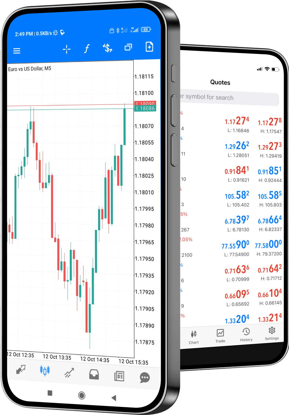 السلع الأساسية