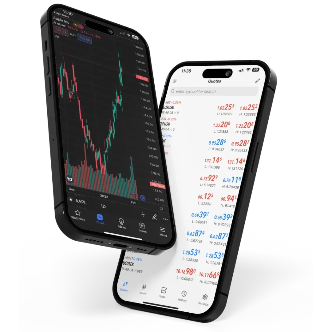 المؤشرات العالمية